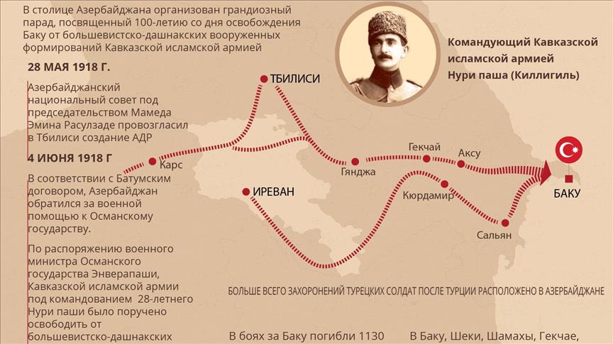 В Азербайджане организован парад к 100-летию освобождения Баку