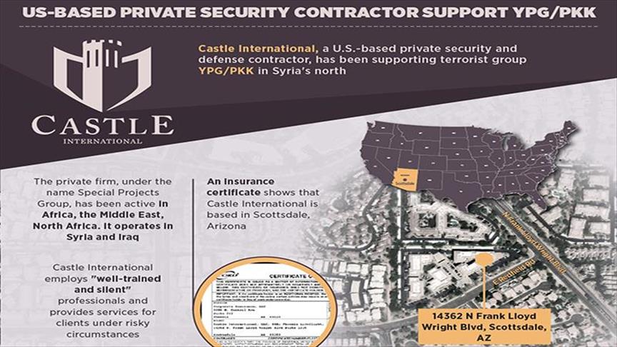 US-based private security contractor support YPG/PKK