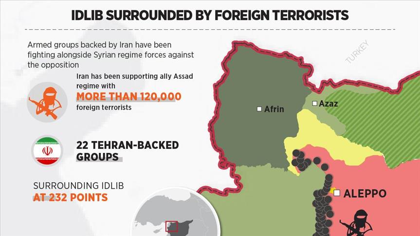 Syria’s Idlib under siege by foreign terrorists