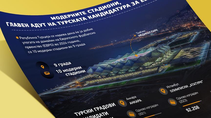 Модерните стадиони - главен адут на турската кандидатура за ЕВРО 2024