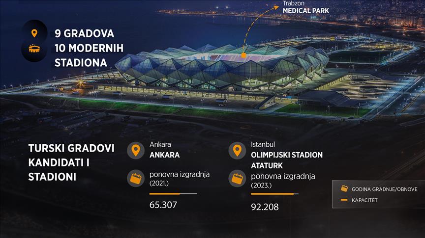 Moderni stadioni glavni adut turske kandidature za EURO 2024