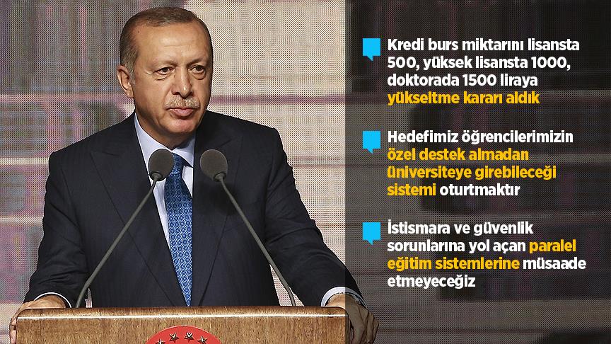 Cumhurbaşkanı Erdoğan: Önümüzdeki yıl kredi burs miktarını artırıyoruz