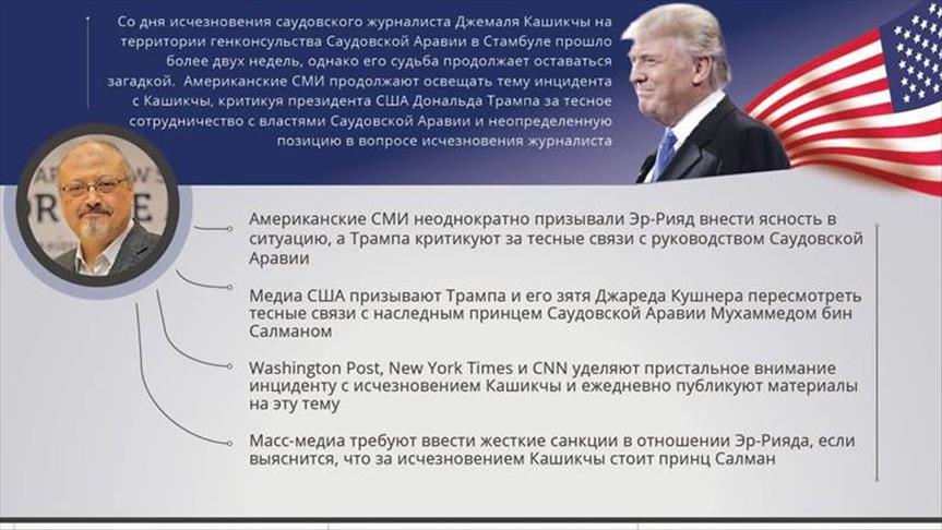 ИНФОГРАФИКА - СМИ США пишут о деле Кашикчы, критикуя позицию Трампа 