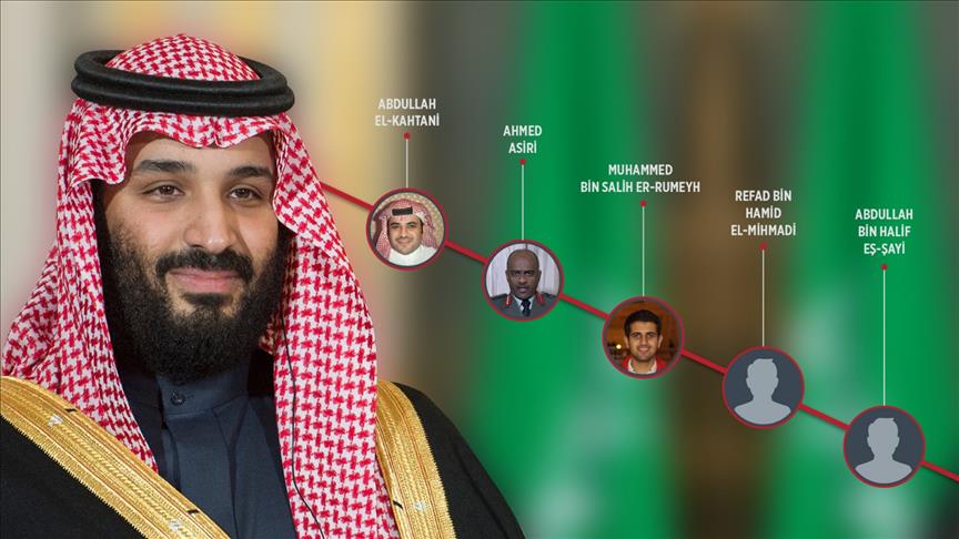 Görevden alınan üst düzey Suudi yetkililer ve soru işaretleri 