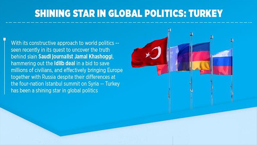 Shining star in global politics: Turkey