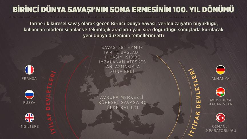 Tarihte Bugun 5 Kasim Itilaf Devletleri Osmanli Devleti Ne Savas Ilan Etti