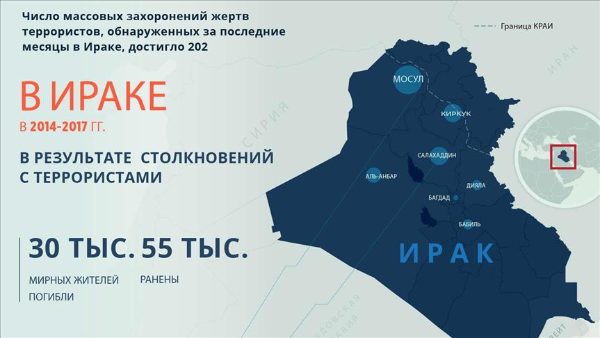 ИНФОГРАФИКА - В Ираке обнаружены сотни массовых захоронений