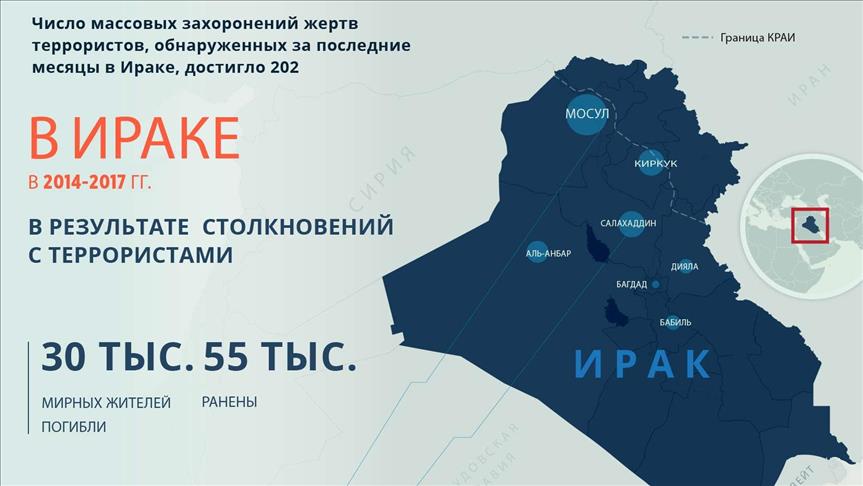 ИНФОГРАФИКА -  В Ираке обнаружены сотни массовых захоронений 