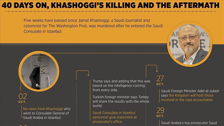 40 days on, Khashoggi’s killing and the aftermath