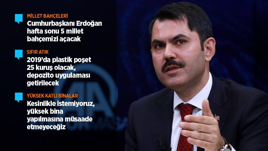Bakan Kurum: İmar barışından 8 milyon 600 bin kişi faydalandı