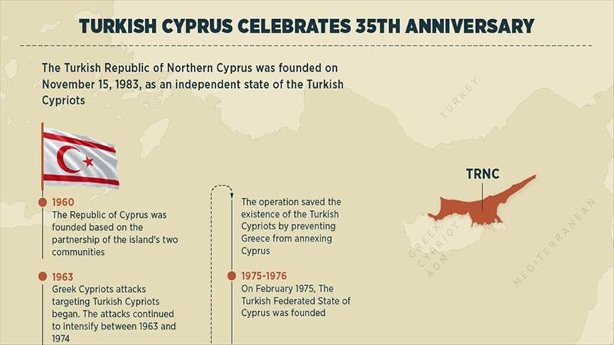 Turkish Cyprus celebrates 35th foundation anniversary