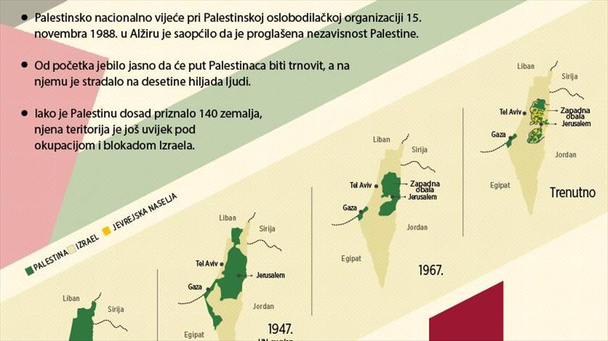 Patnje u Palestini ne jenjavaju ni 30 godina od osnivanja države