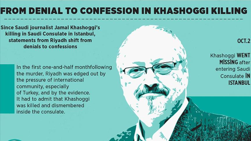 From denial to confession in Khashoggi killing