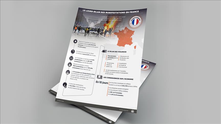 Graphique Le Lourd Bilan Des Manifestations En France