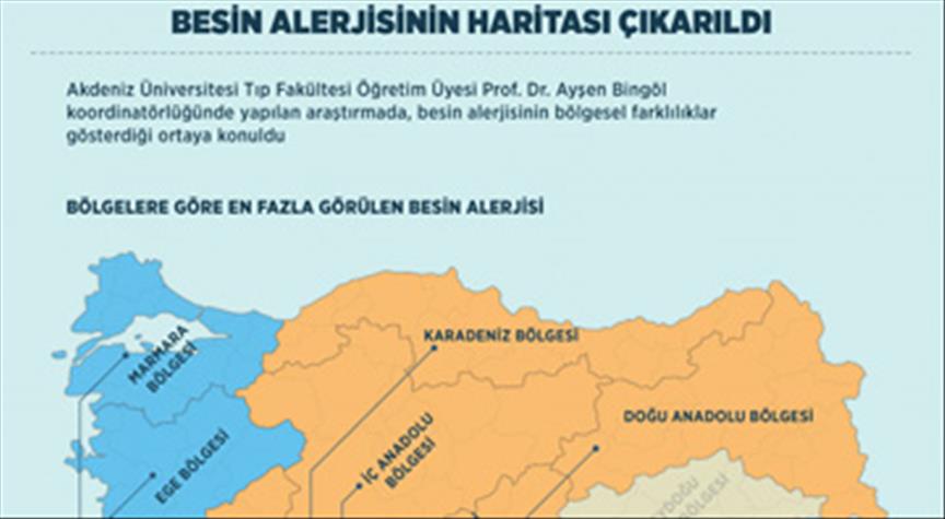 Türkiye'nin 'besin alerjisi haritası' çıkarıldı