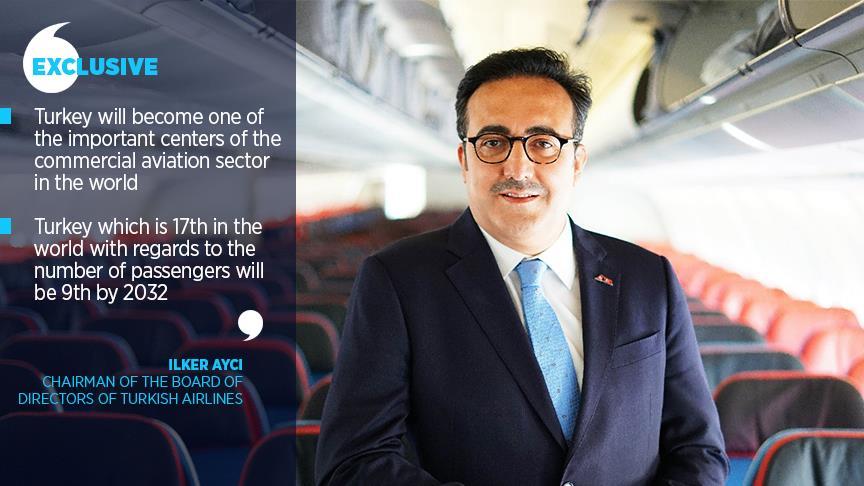 Istanbul Airport to become megahub of aviation sector