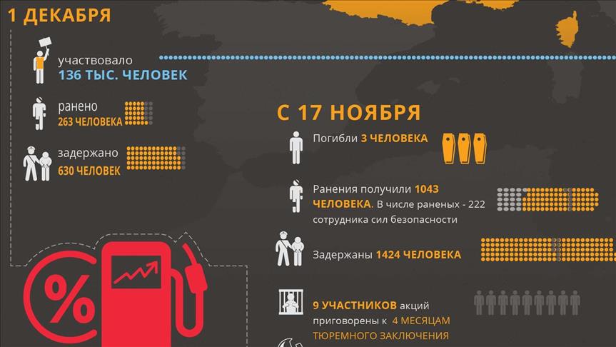 ИНФОГРАФИКА - Францию захлестнула волна беспорядков