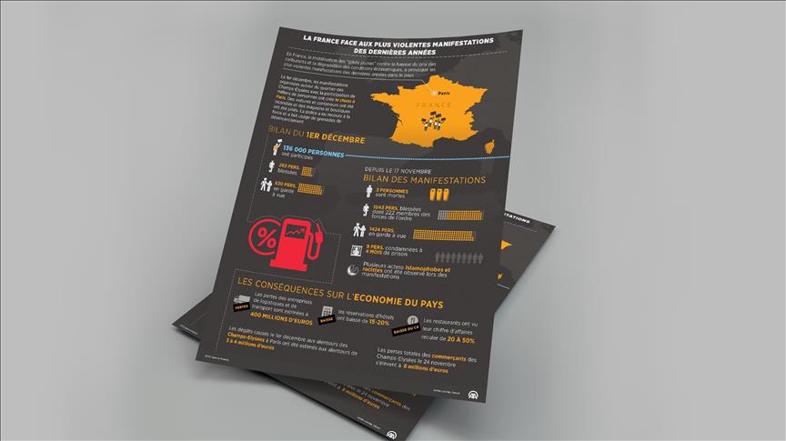 Graphique: La France face aux plus violentes manifestations des dernières années