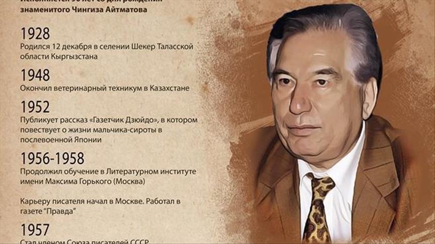 ИНФОГРАФИКА - В Бишкеке почтут память Чингиза Айтматова 
