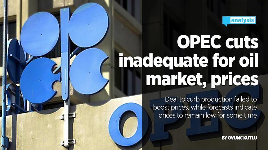 OPEC cuts inadequate for oil market, prices
