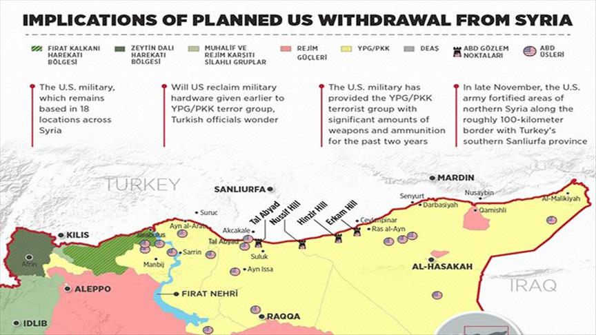 Implications of planned US withdrawal from Syria