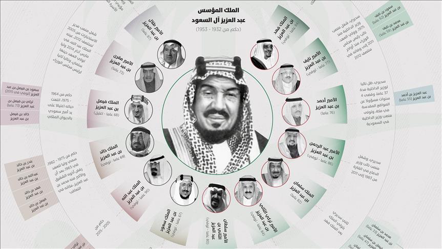 الأمير طلال رحيل إصلاحي العائلة المالكة السعودية