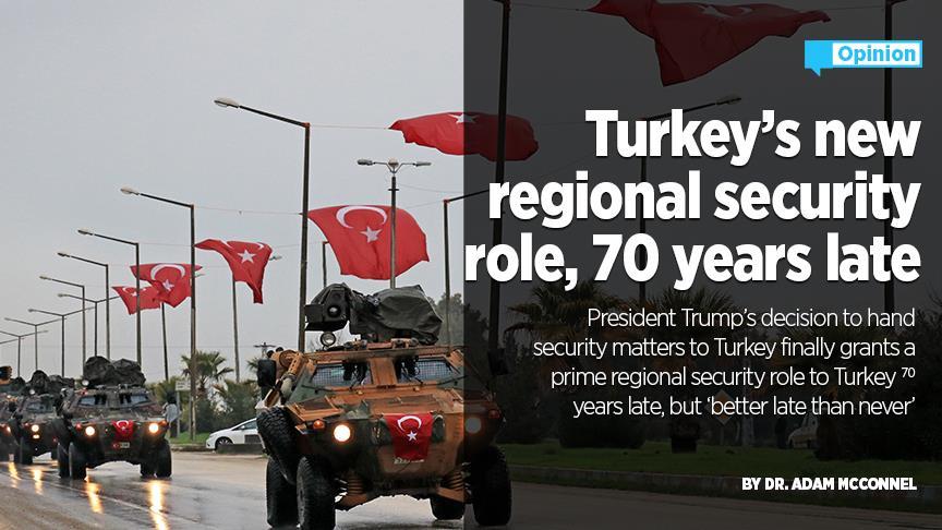  Turkey’s new regional security role, 70 years late