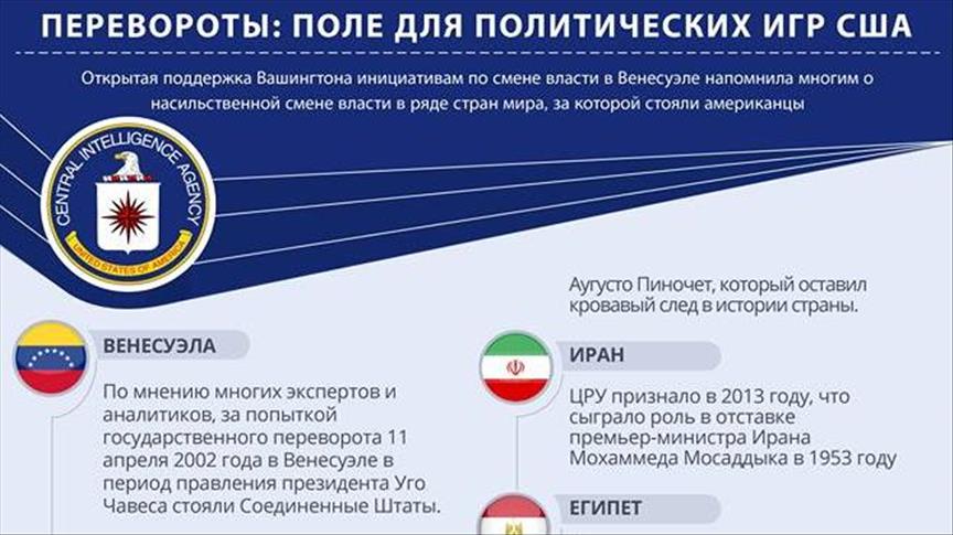 ИНФОГРАФИКА – Перевороты: поле для политических игр США