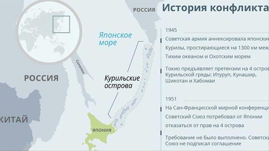 Сахалин и япония Сахалин и япония