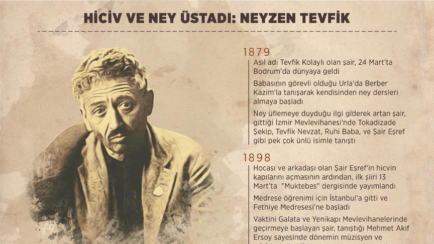 Hiciv Ve Ney Ustadi Neyzen Tevfik
