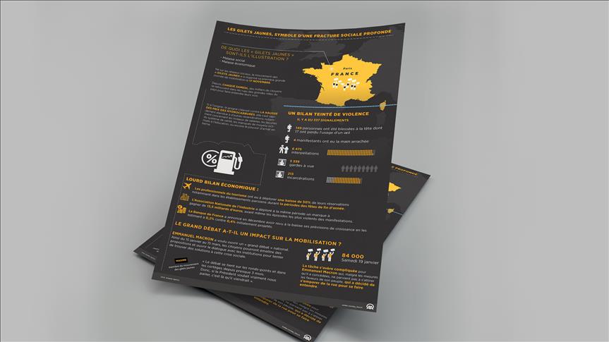 [Infographie] Les « gilets jaunes », symbole d'une fracture sociale profonde