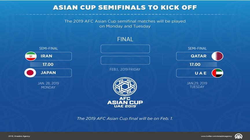 Asian cup 2019 afc AFC Asian