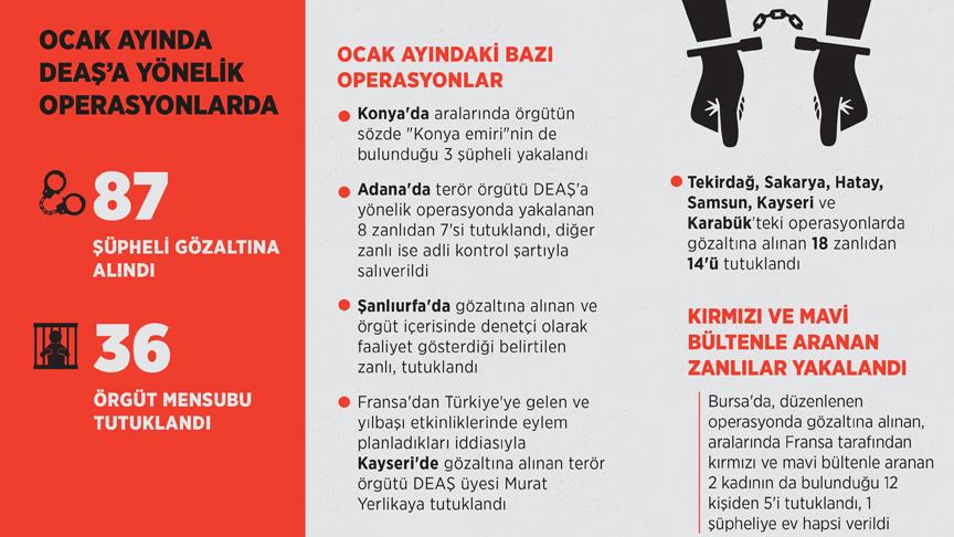 DEAŞ'ın kökü kazınıyor