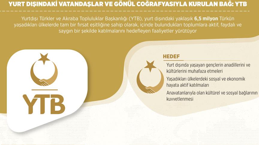 Yurt dışındaki Türkler ve gönül coğrafyasıyla kurulan bağ: YTB