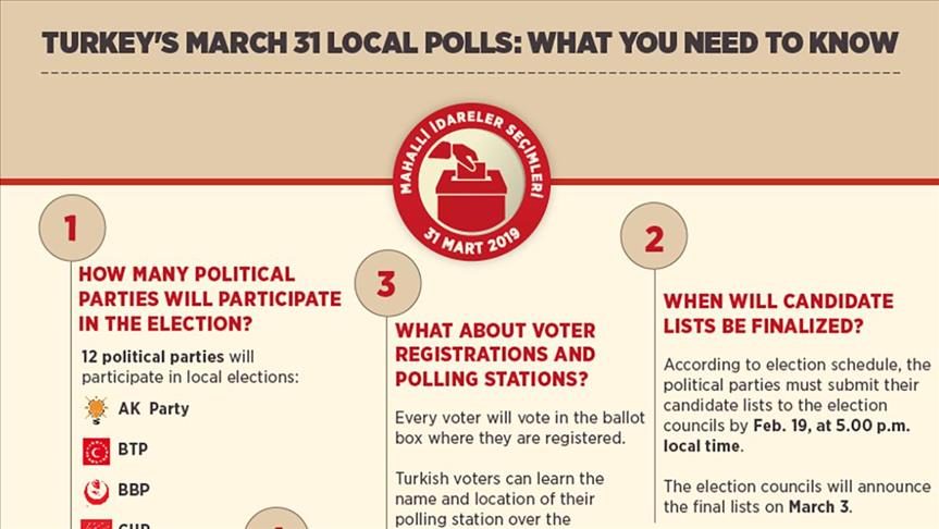 Turkey's March 31 local polls: What you need to know