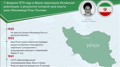 ИНФОГРАФИКА - Иран отметит 40-ю годовщину революции на фоне санкций