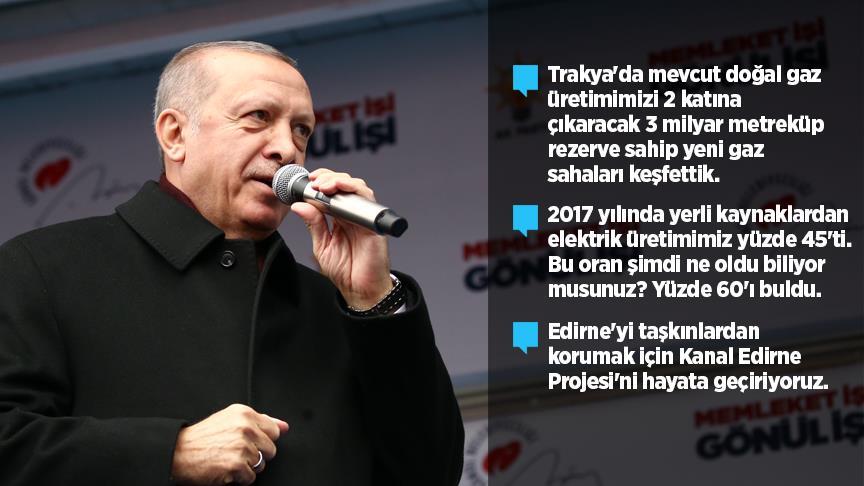 Cumhurbaşkanı Erdoğan: 3 milyar metreküp rezerve sahip yeni gaz sahaları keşfettik