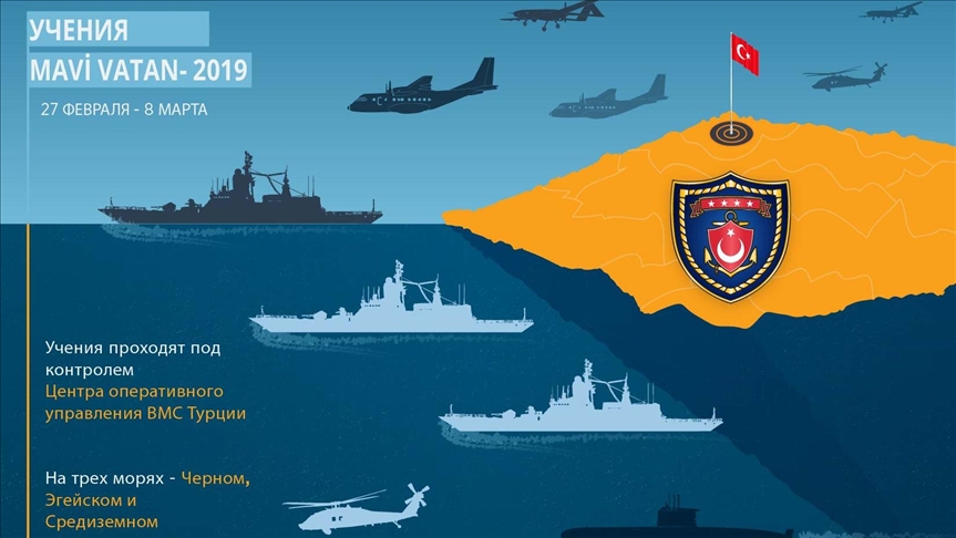 ИНФОГРАФИКА - В Турции стартовали крупнейшие морские учения