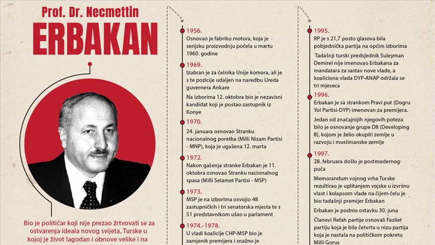Necmettin Erbakan: Lider koji se borio za ideal novog i pravednijeg svijeta