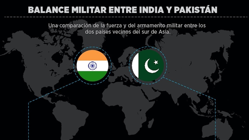 Equilibrio militar entre India y Pakistán