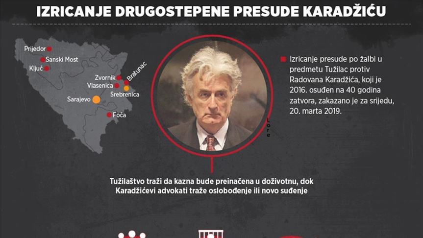Pravda na ispitu: Danas izricanje drugostepene presude Radovanu Karadžiću