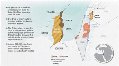 The Israeli-occupied Golan Heights: A timeline