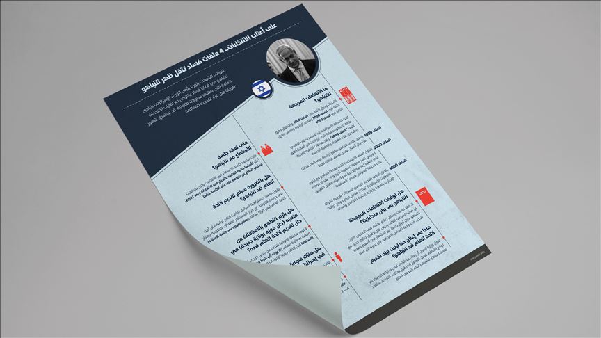 على أعتاب الانتخابات.. 4 ملفات فساد تثقل ظهر نتنياهو