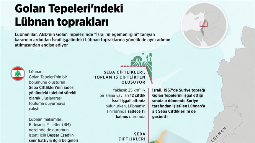 Golan Tepeleri'ndeki Lübnan toprakları