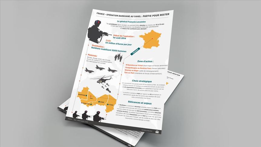 [Infographie] France/Opération Barkhane au Sahel : Partie pour rester 