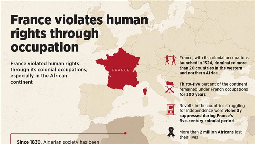 France violates human rights through occupation