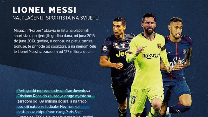 Messi najplaćeniji sportista: U protekloj godini inkasirao 127 miliona dolara