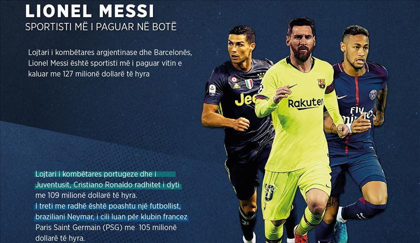 Messi sportisti më i paguar në botë