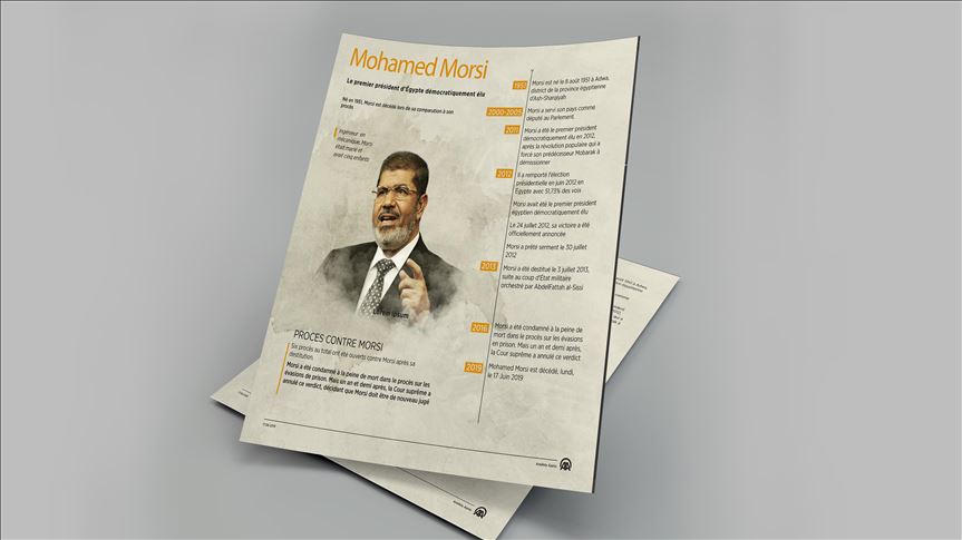 [Infographie] Mohamed Morsi, le premier président d'Égypte démocratiquement élu