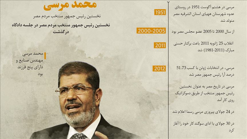 مروری بر زندگینامه نخستین رئیسجمهور منتخب مصر